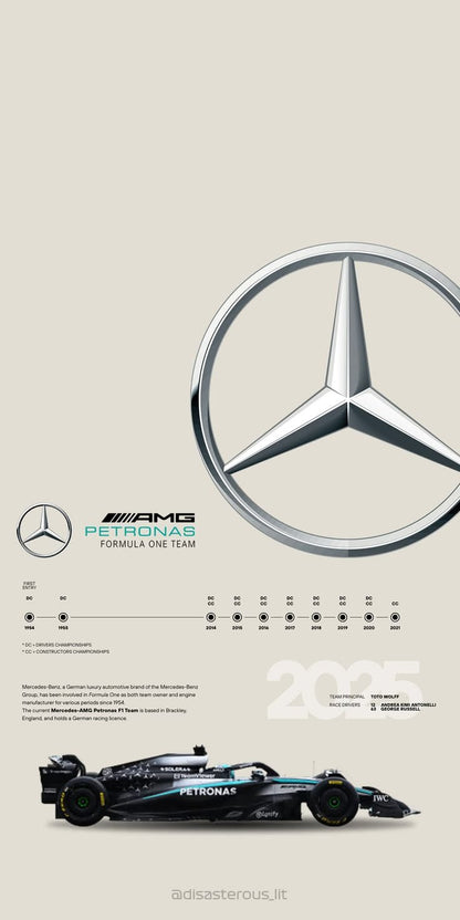 Benz AMG Petronas Poster