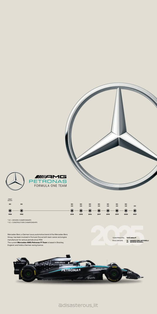 Benz AMG Petronas Poster