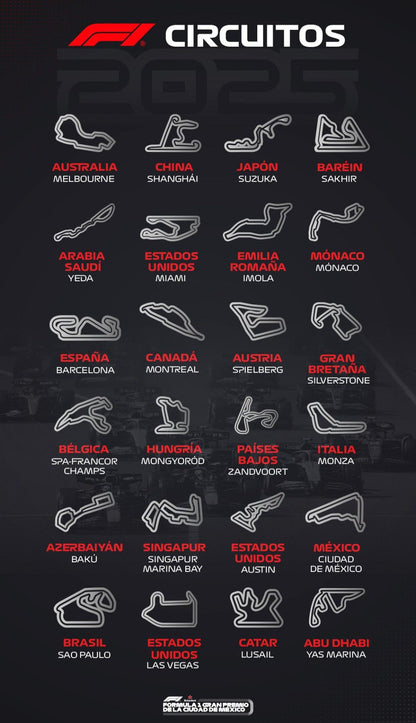 F1 Lab Route Poster